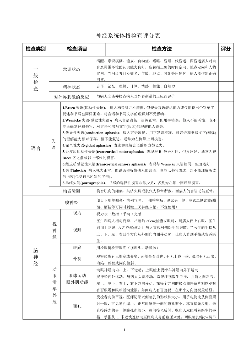 神经系统体格检查评分标准_第1页