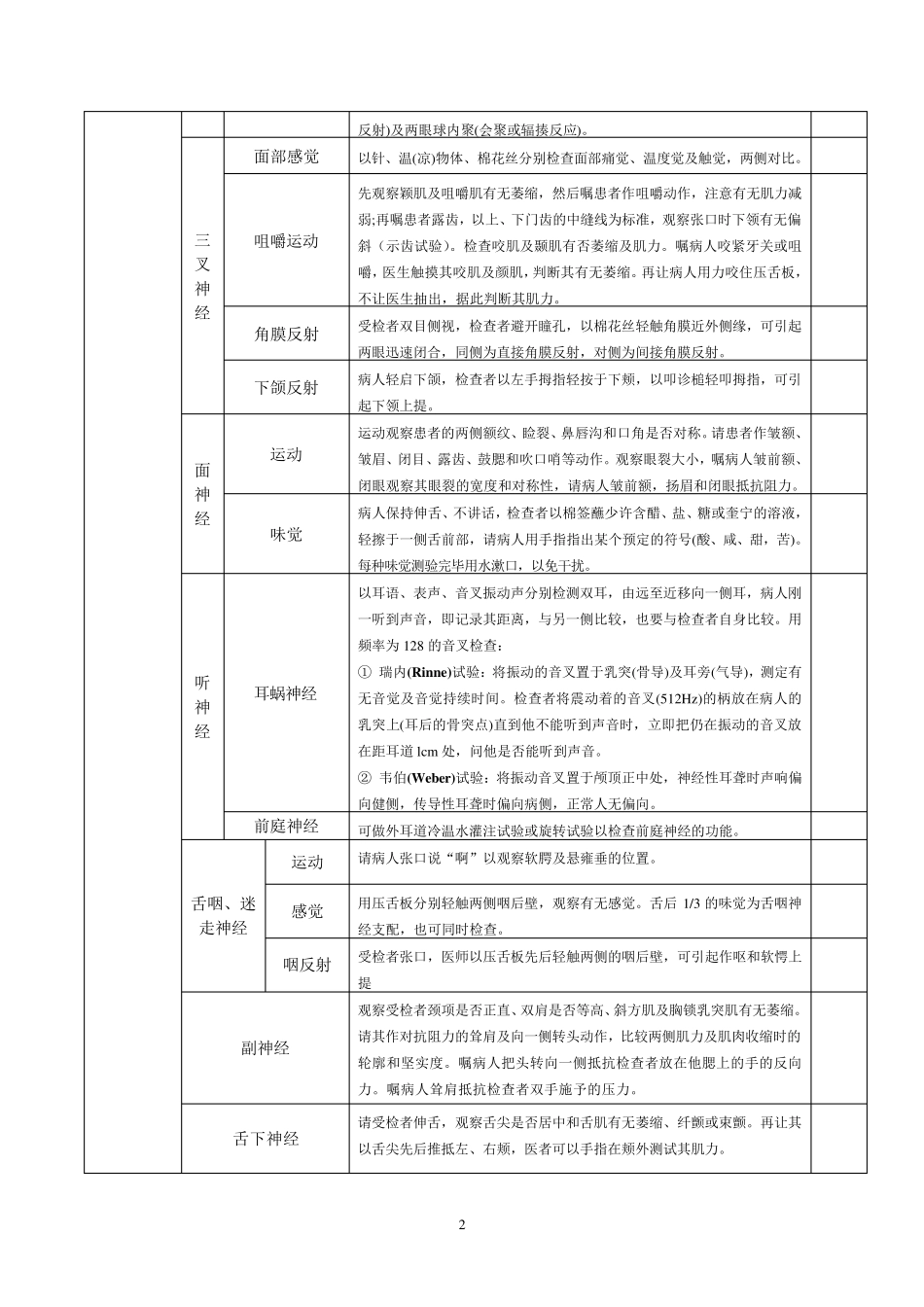 神经系统体格检查评分标准_第2页