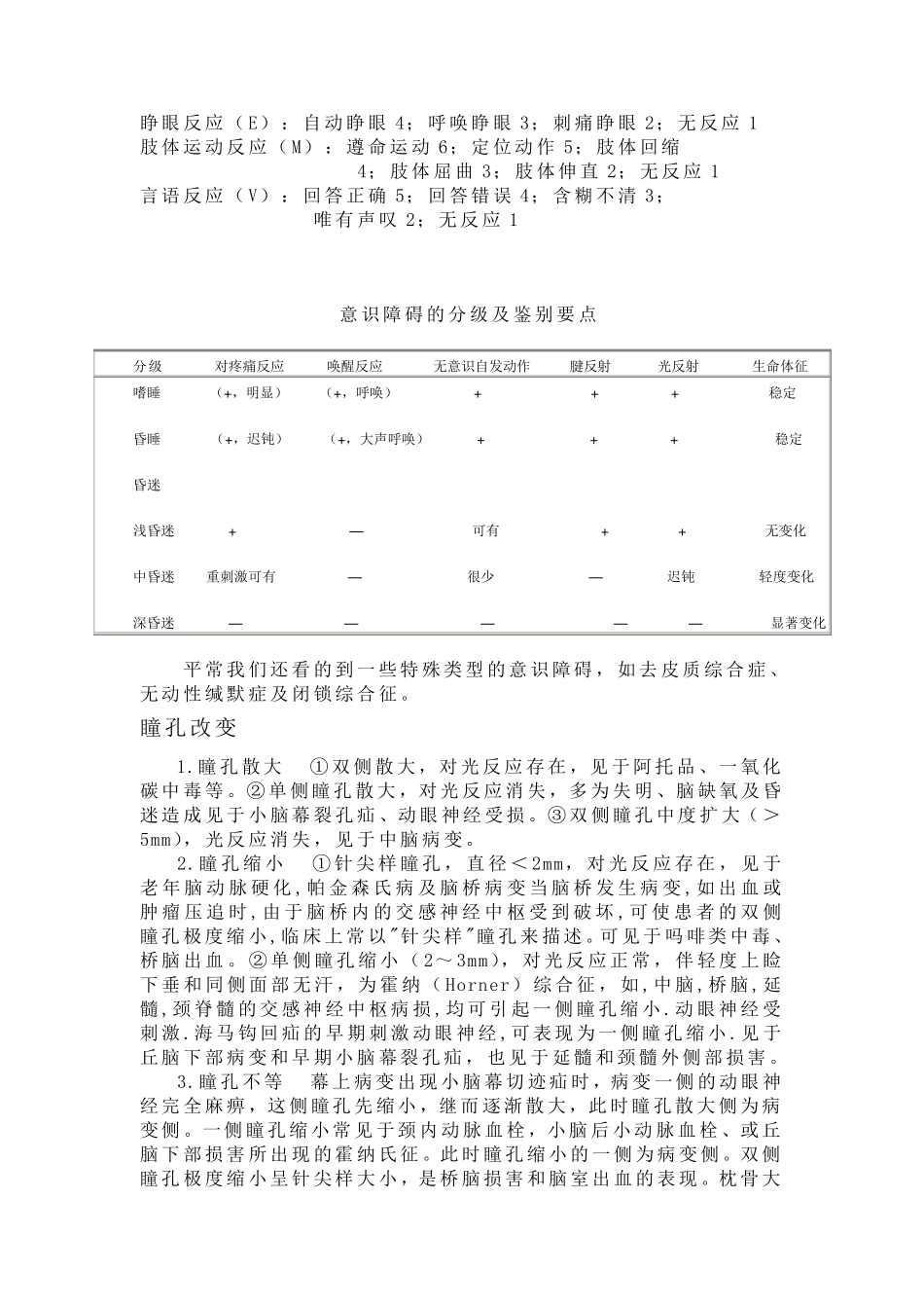 神经系统常见症状和体征_第3页