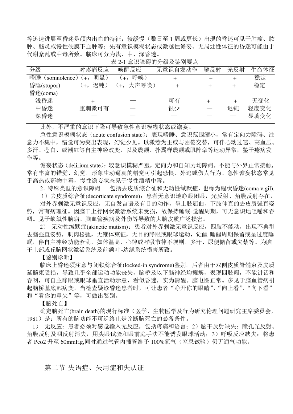神经系统疾病的常见症状和体症_第2页