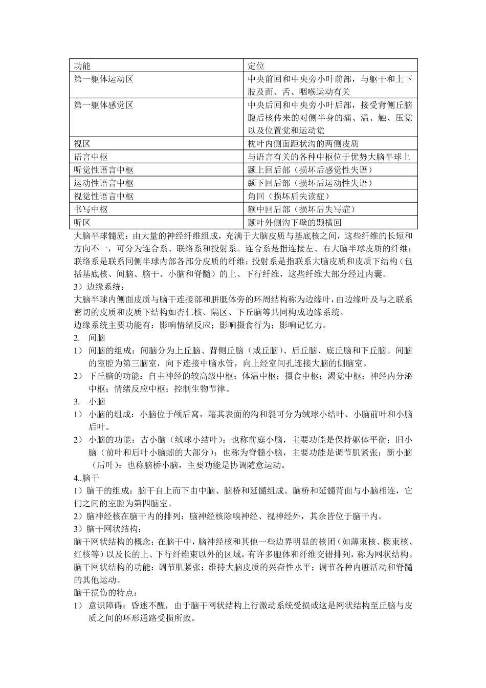 神经系统解剖基本知识_第2页