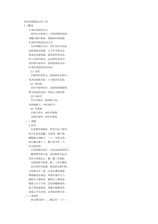 神经系统解剖记忆口诀