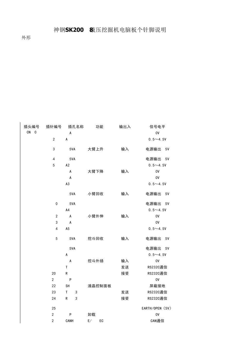 神钢SK2008液压挖掘机电脑板个针脚说明_第1页