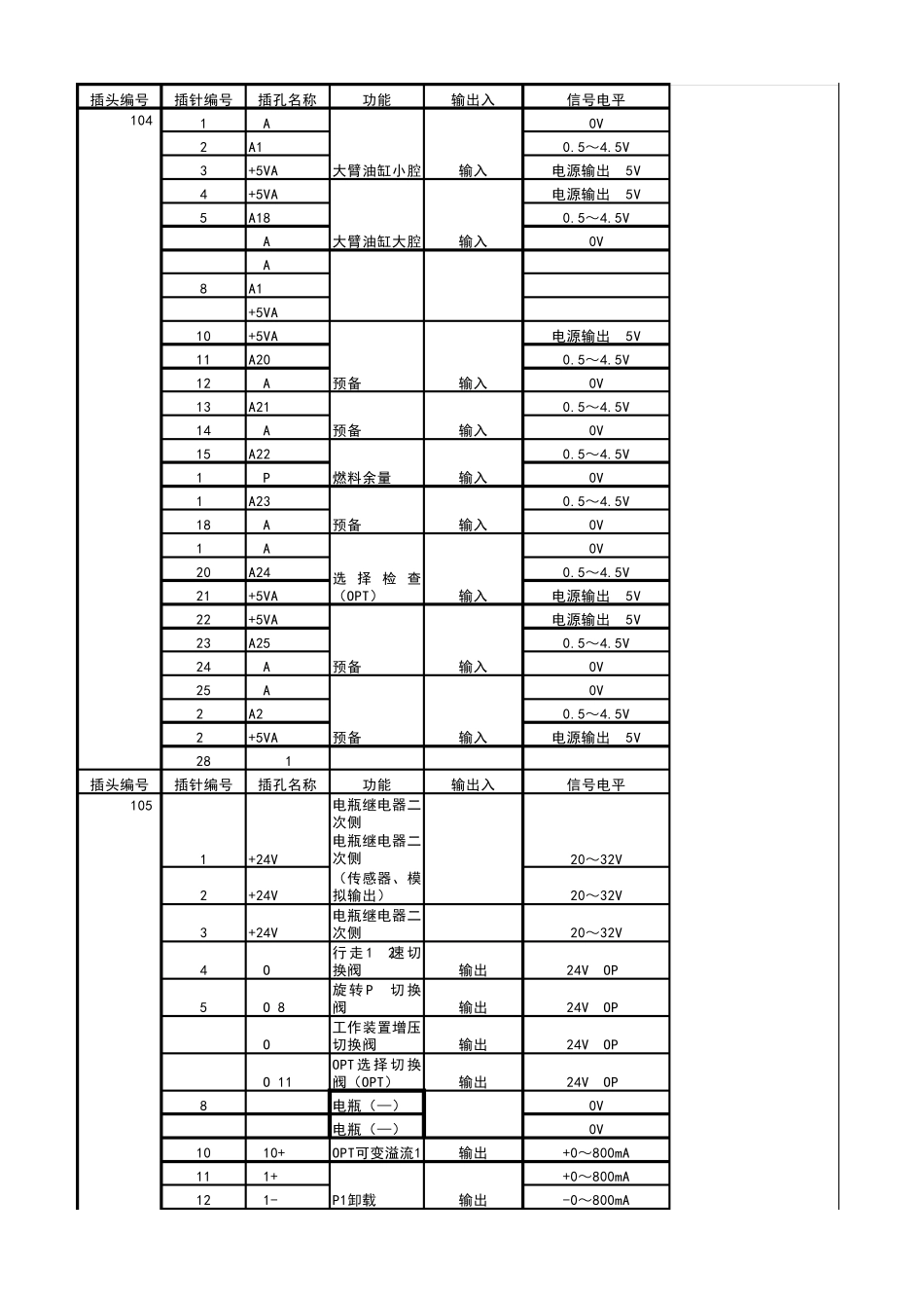神钢SK2008液压挖掘机电脑板个针脚说明_第3页