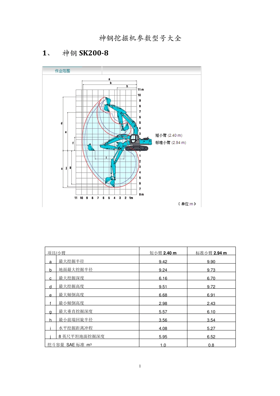 神钢挖掘机参数型号大全_第1页