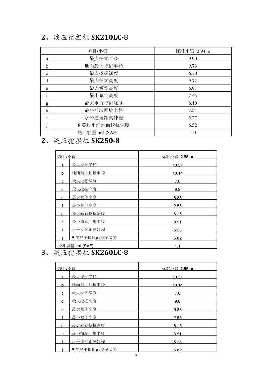 神钢挖掘机参数型号大全_第2页
