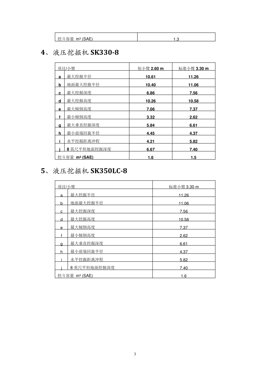 神钢挖掘机参数型号大全_第3页