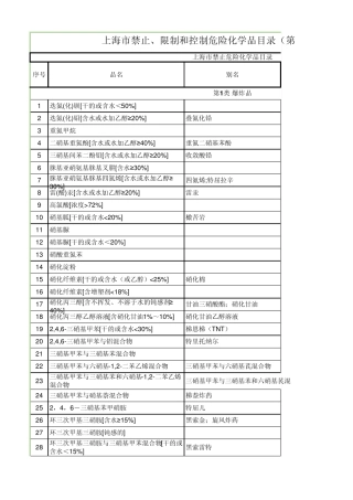 禁止、限制和控制危险化学品目录(第一批)