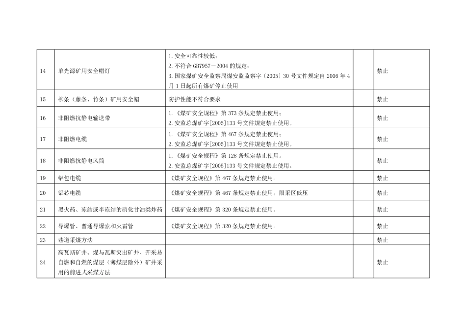 禁止使用和淘汰的煤矿设备和工艺目录一、二、三、四期_第3页