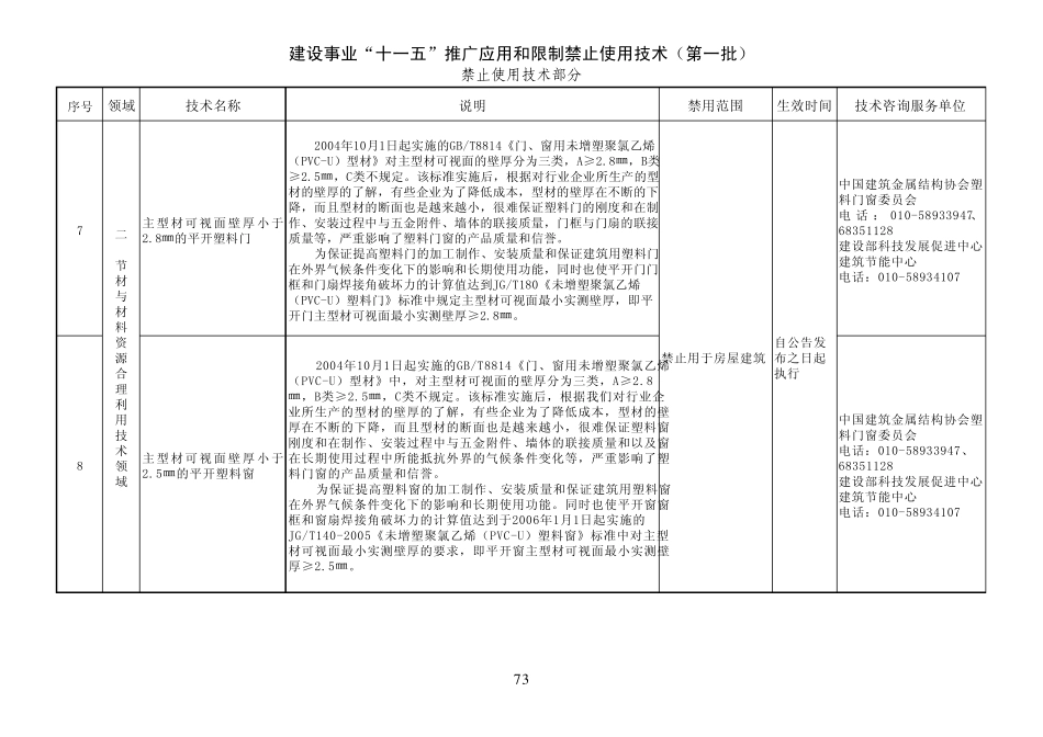 禁止使用技术部分_第3页