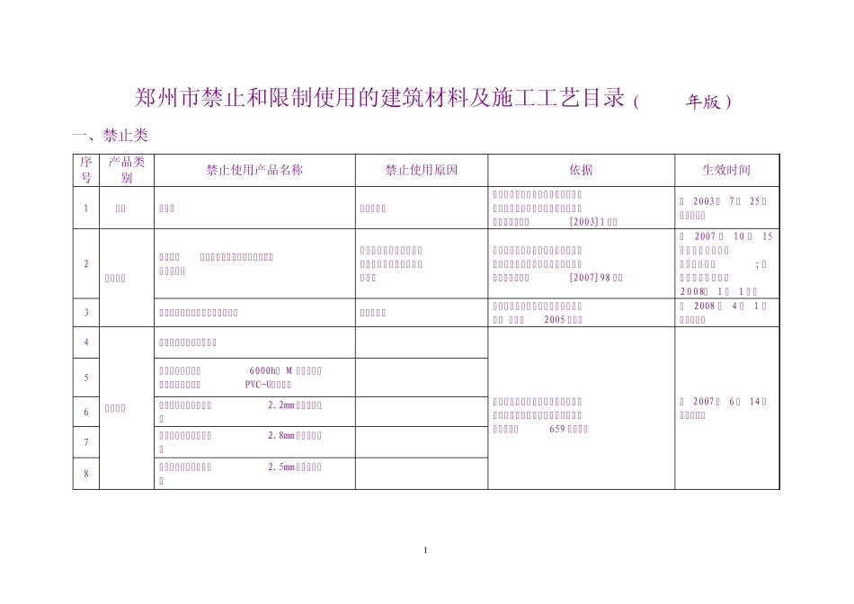 禁止和限制使用的建筑材料及施工工艺目录_第1页