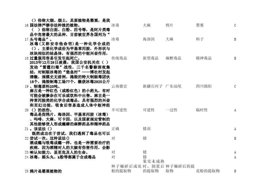 禁毒知识题参考答案可卡因的伪装方式_第2页