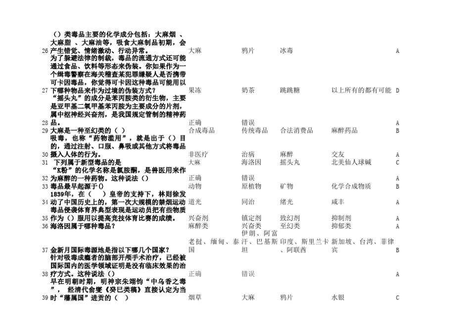 禁毒知识题参考答案可卡因的伪装方式_第3页