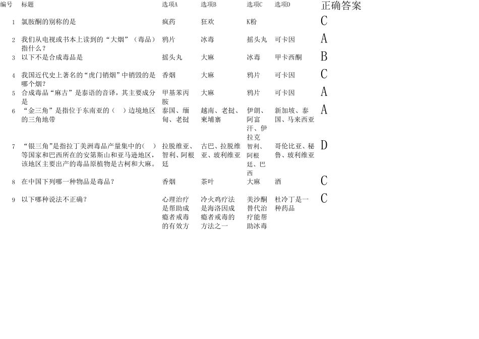 禁毒竞赛试题及答案_第1页