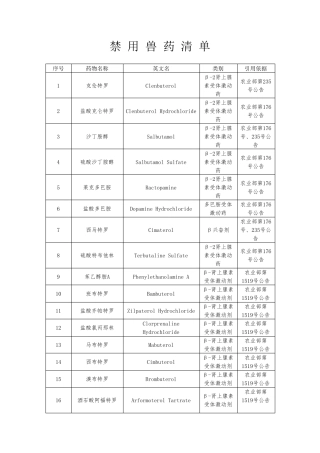 禁用兽药清单2016版
