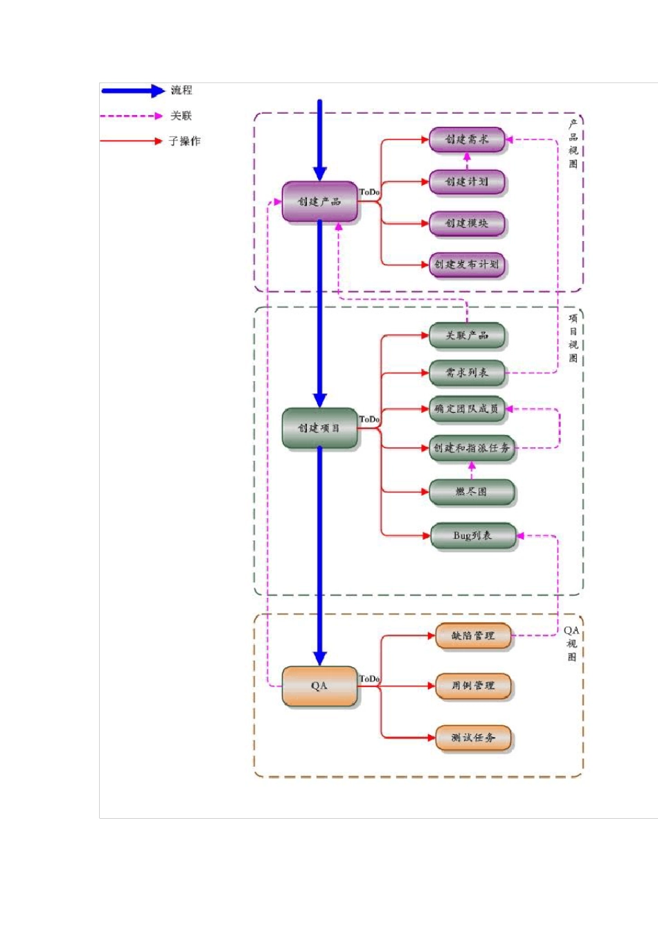 禅道项目管理软件介绍_第3页