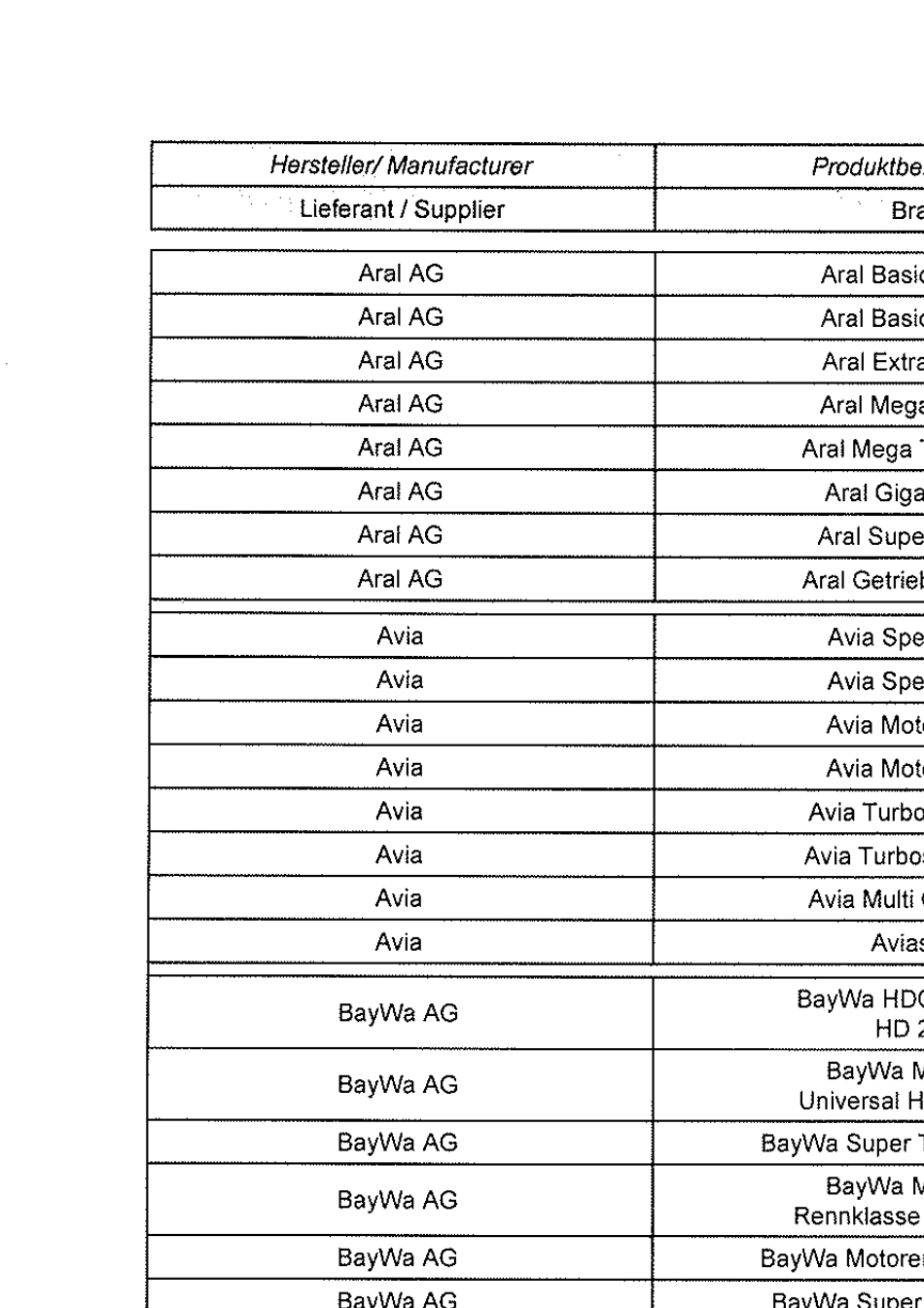 福伊特液力缓速器用油清单及换油间隔_第3页