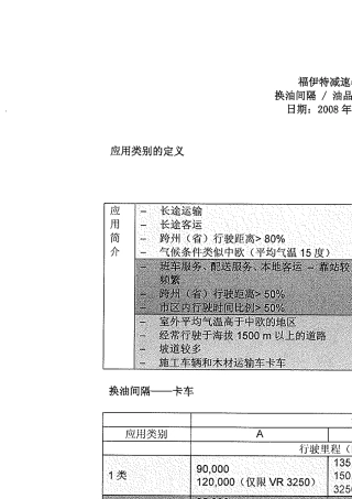 福伊特液力缓速器用油清单及换油间隔