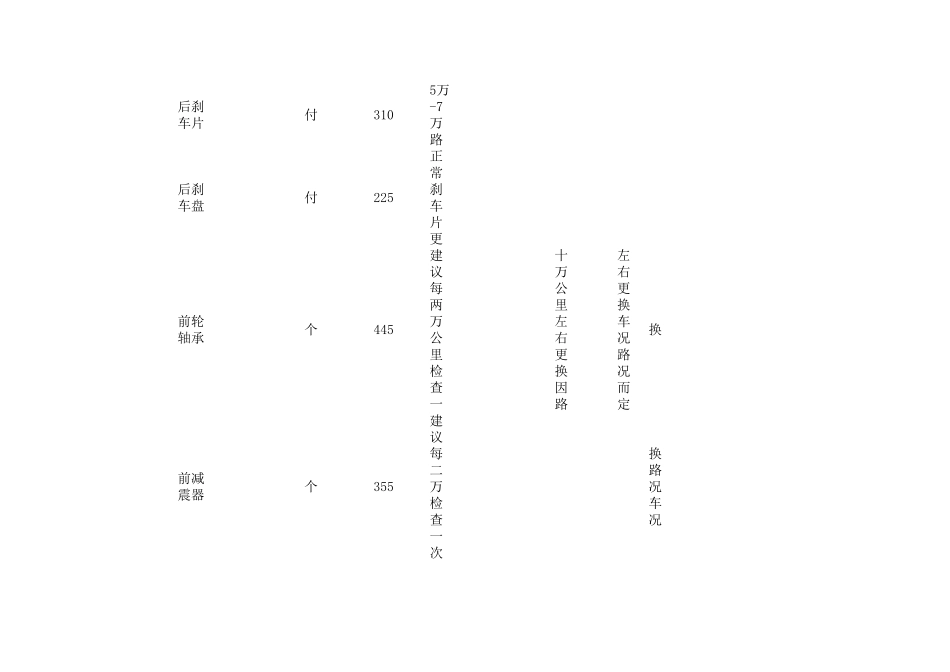 福克斯保养周期表!!!!_第3页