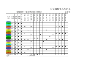 福克斯保养周期表!!!!