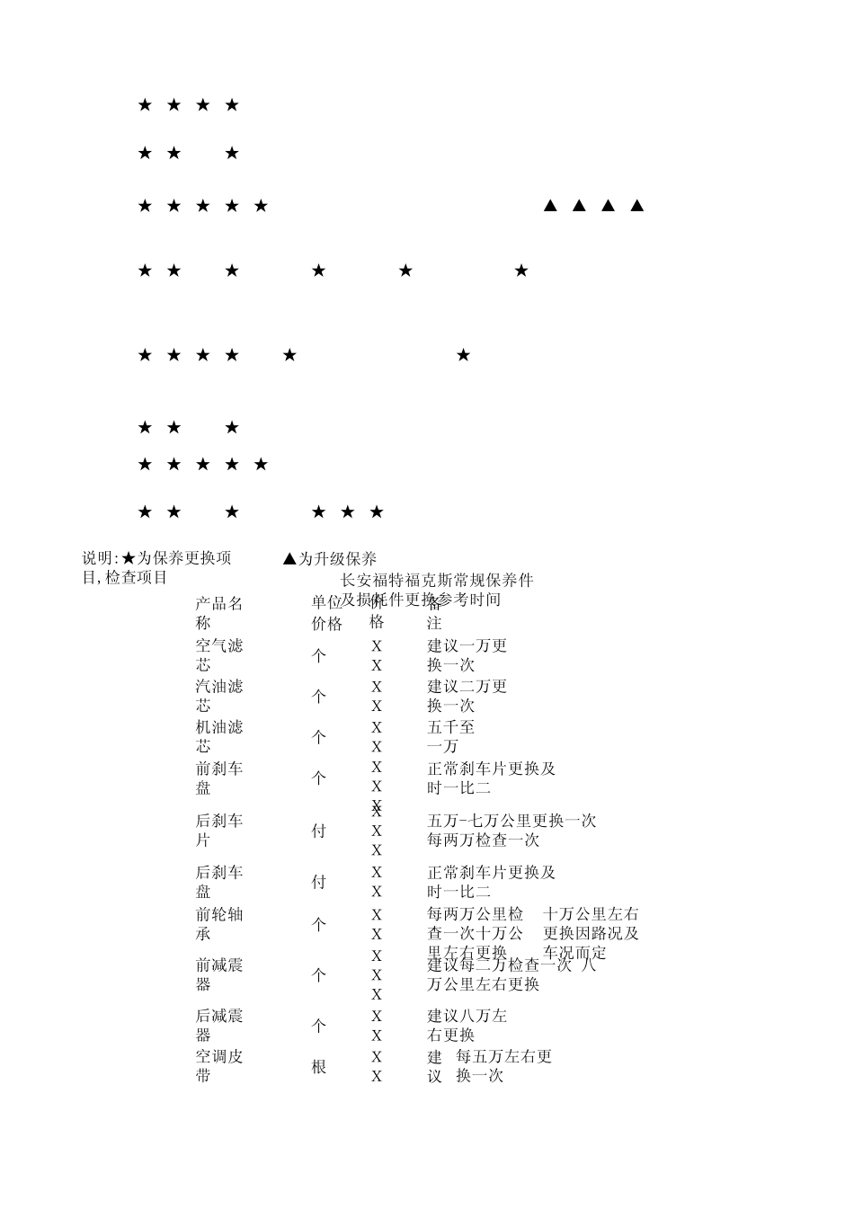 福克斯保养计划_第2页