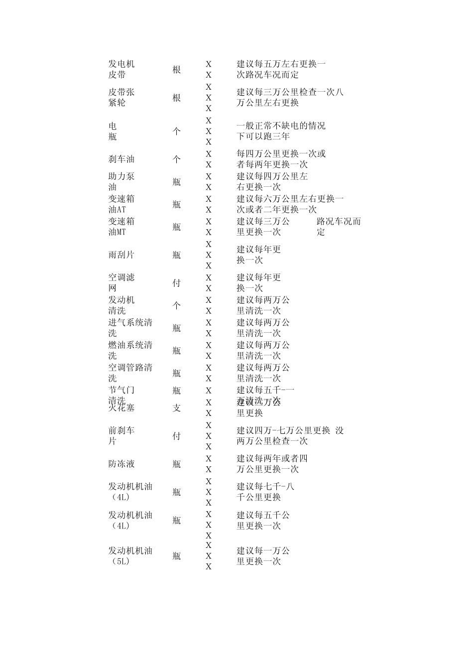 福克斯保养计划_第3页