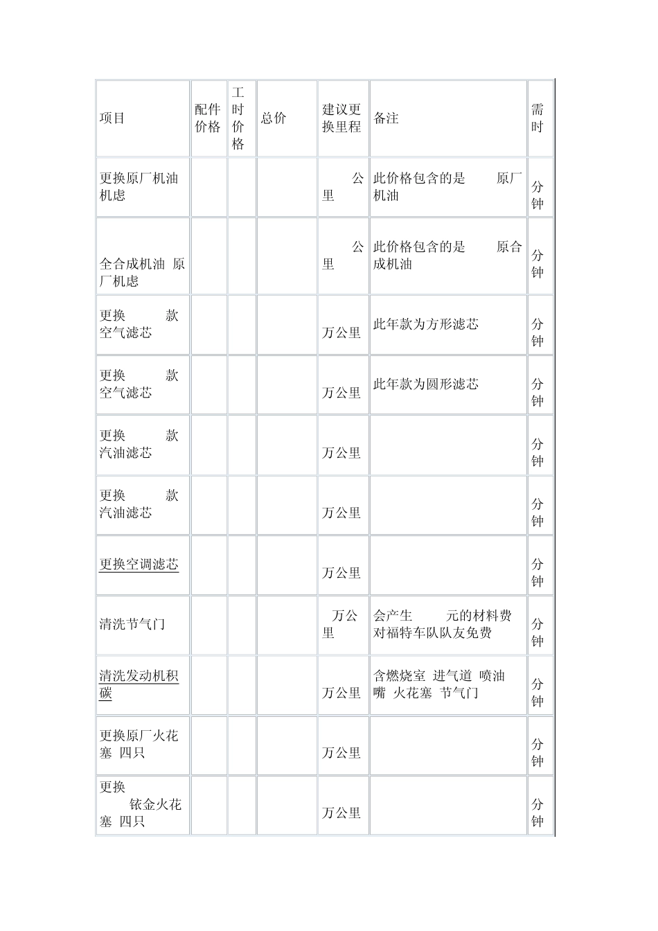 福克斯保养项目价格_第1页