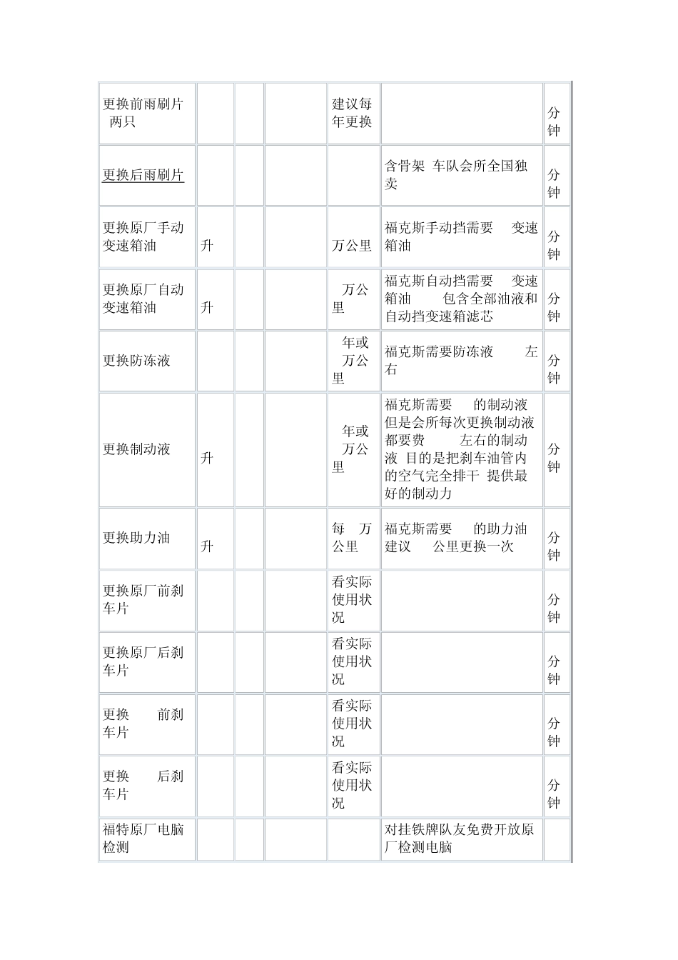 福克斯保养项目价格_第2页
