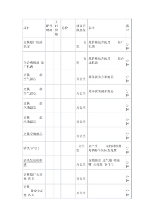 福克斯保养项目价格