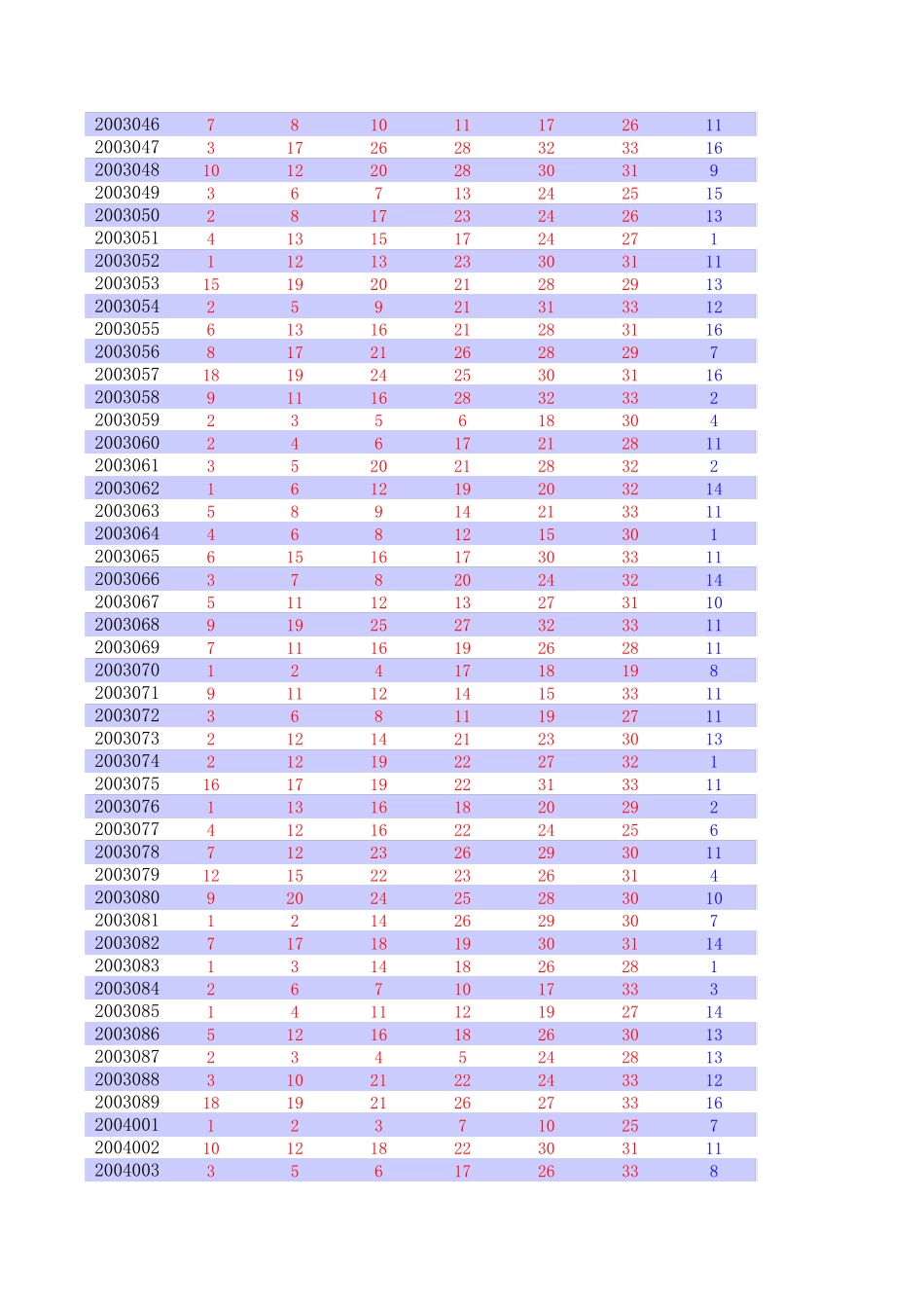 福利彩票历史开奖记录(2003~2018年10月)_第2页