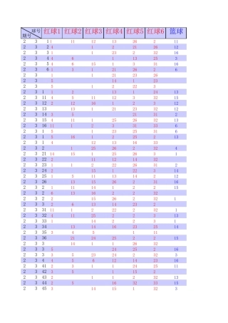 福利彩票历史开奖记录(2003~2018年10月)