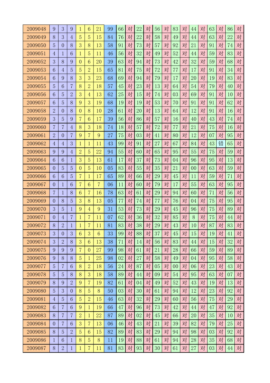 福利彩票3D杀百个位两码不组001_第2页