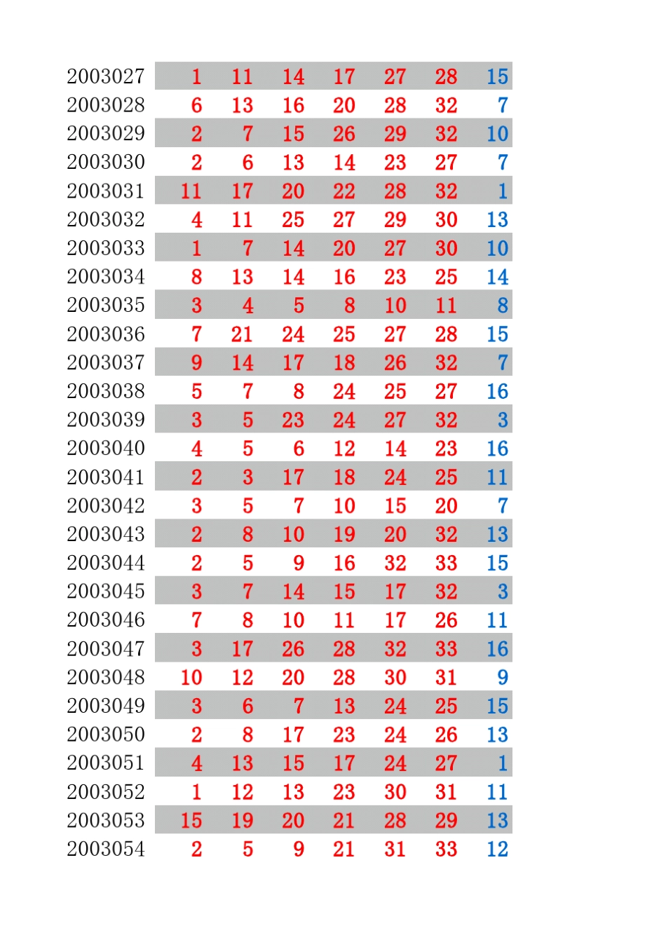 福利彩票双色球历史号码20032017年最新_第2页