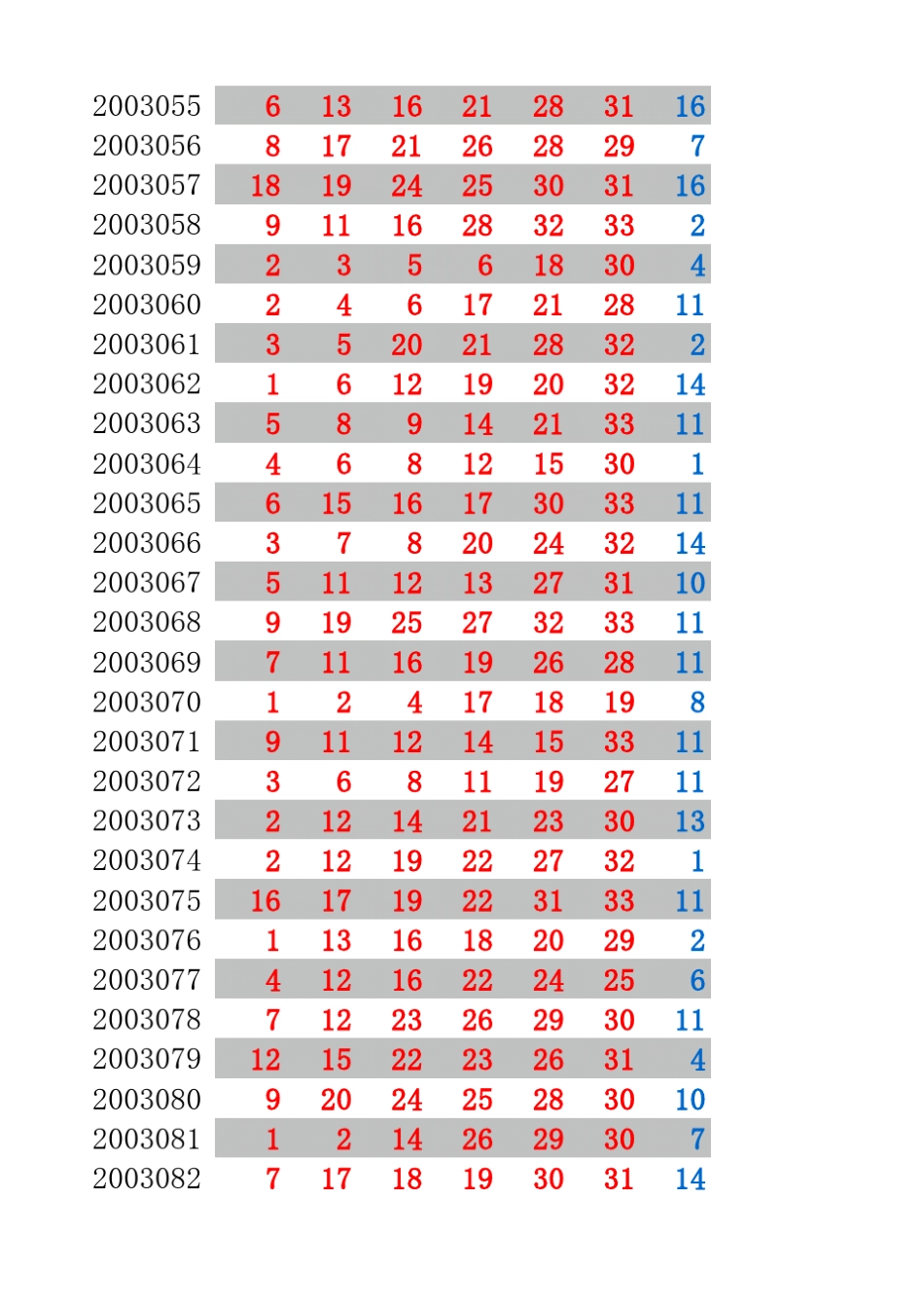 福利彩票双色球历史号码20032017年最新_第3页