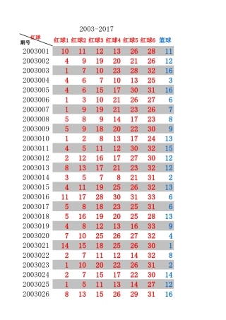 福利彩票双色球历史号码20032017年最新