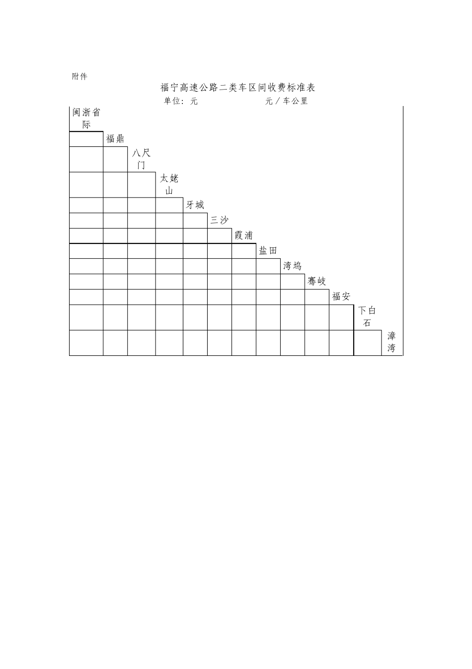 福宁高速公路车型分类及收费费率表_第2页