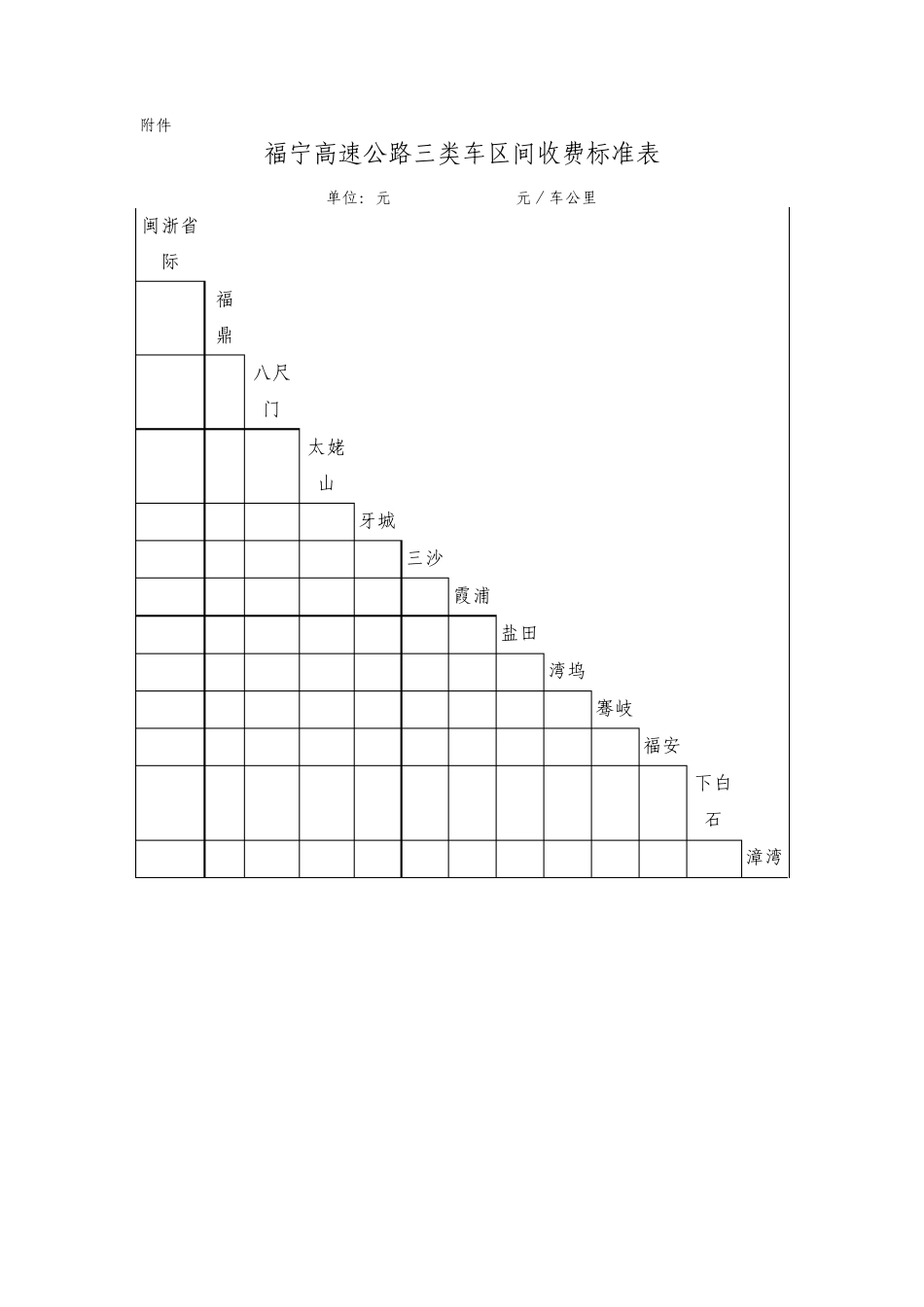 福宁高速公路车型分类及收费费率表_第3页