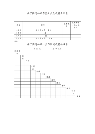 福宁高速公路车型分类及收费费率表