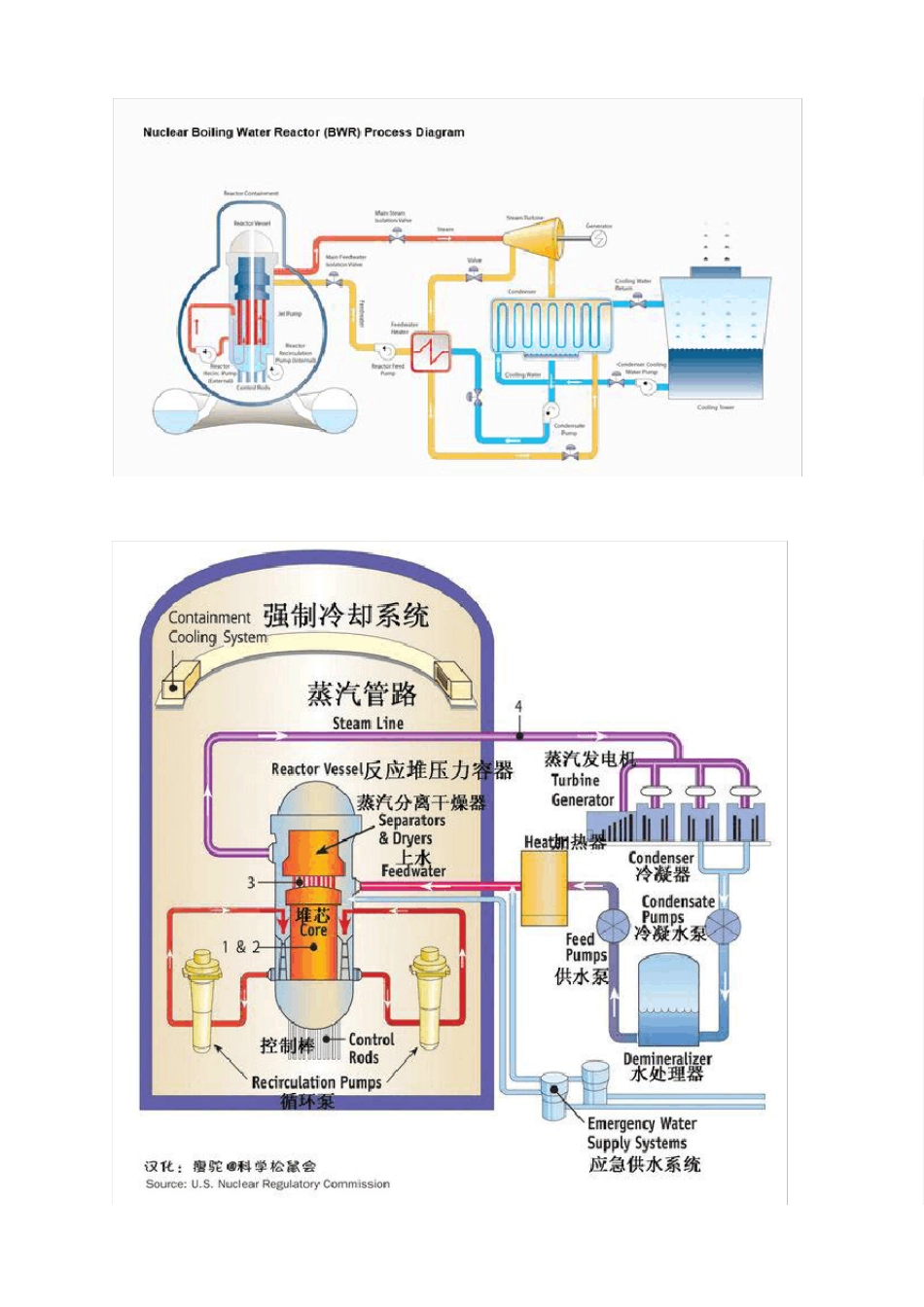 福岛核电站事故分析_第2页