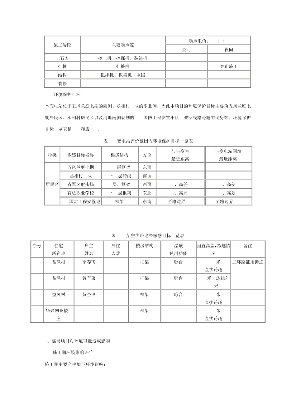 福州110kV铜盘输变电工程环评报告简本_第3页