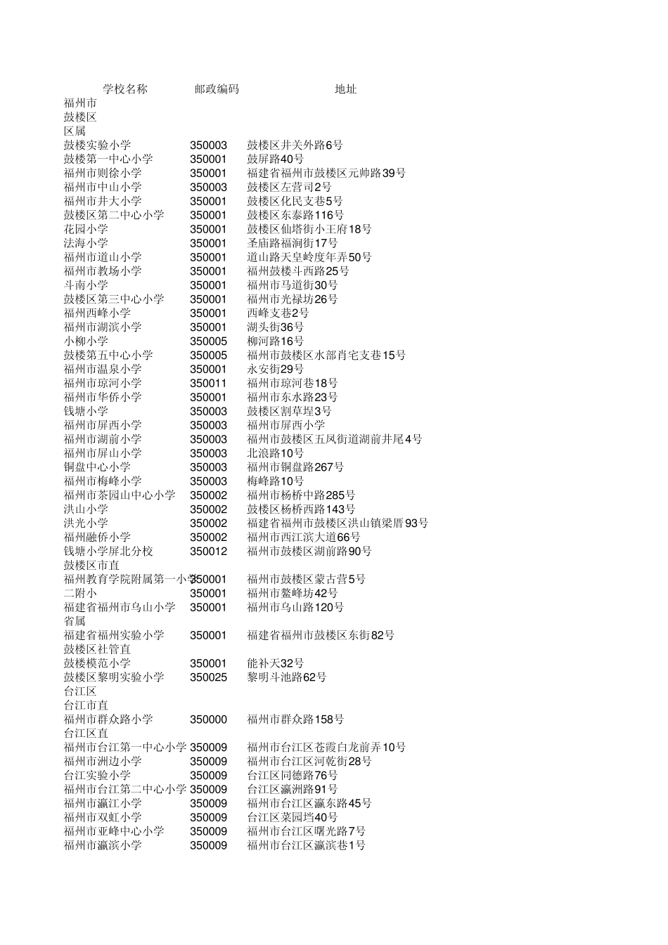 福州中小学目录_第1页