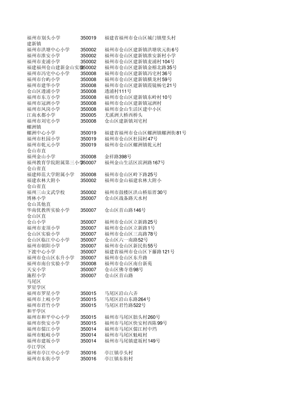 福州中小学目录_第3页