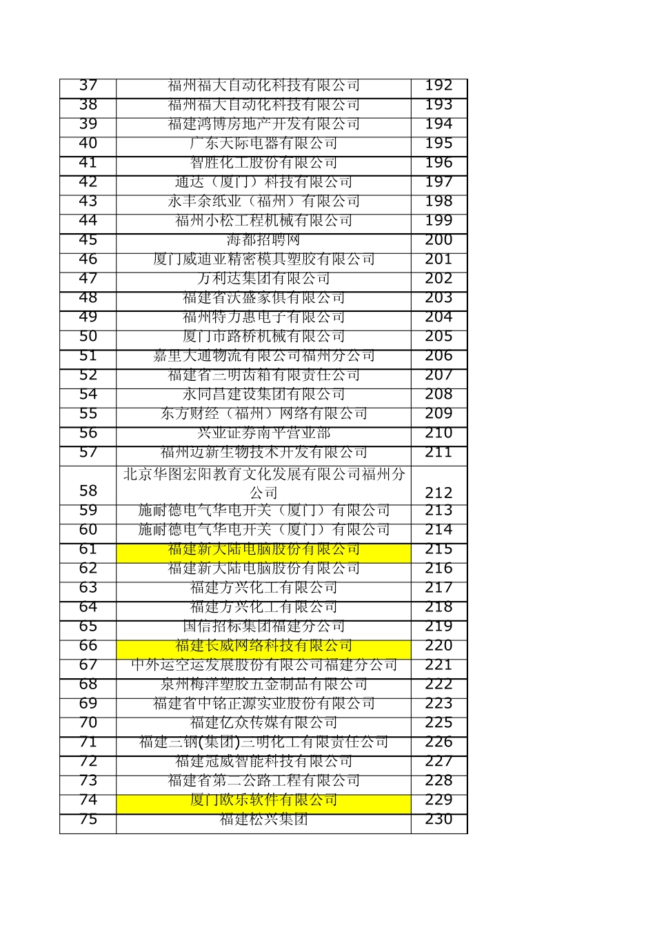 福州大学12月11日大型招聘会_第2页