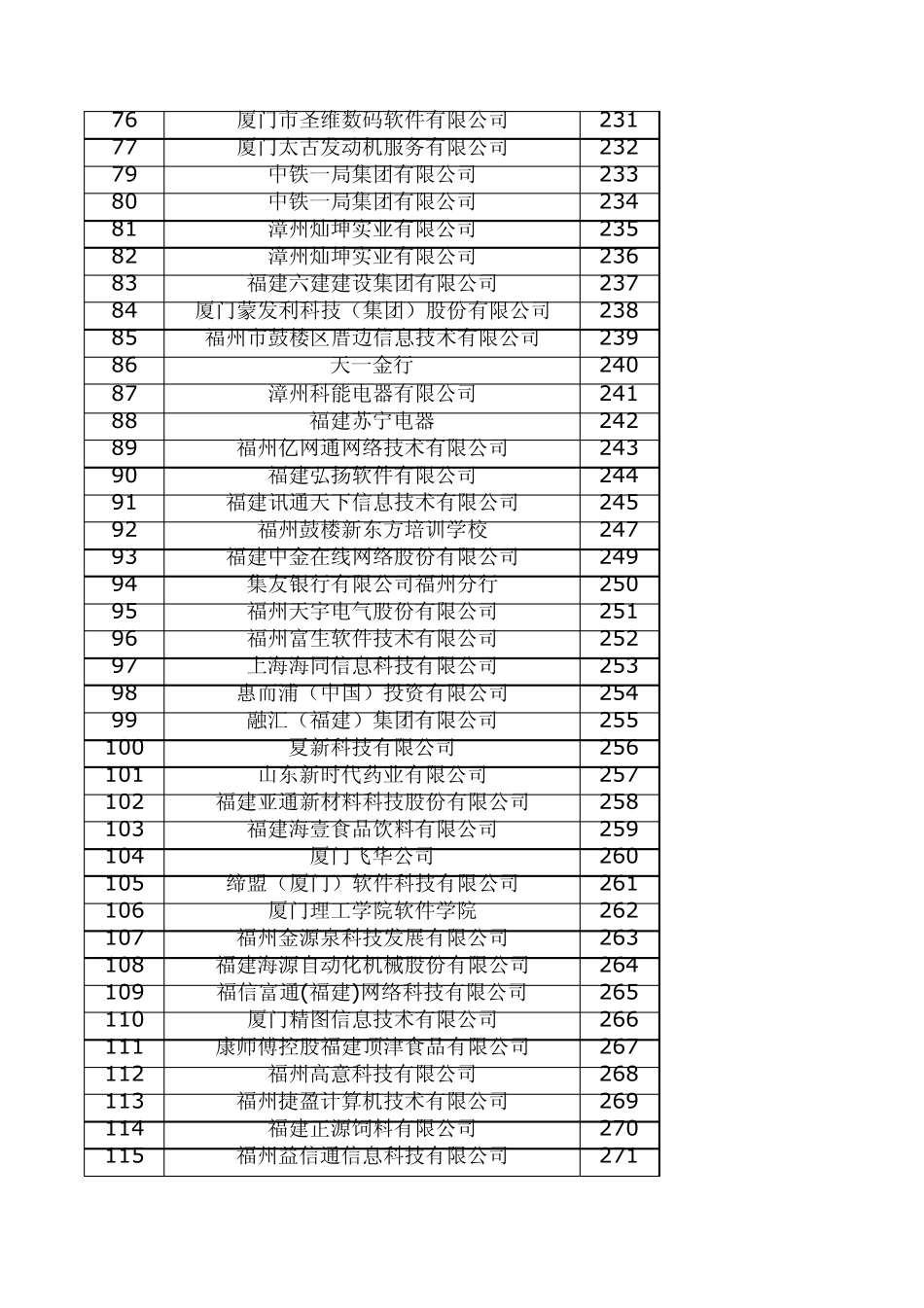 福州大学12月11日大型招聘会_第3页