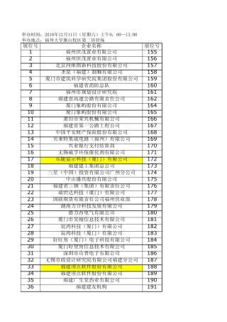 福州大学12月11日大型招聘会