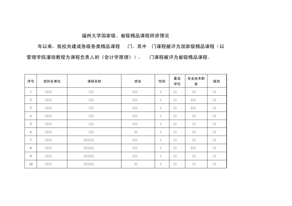 福州大学国家级、省级课程师资情况_第1页