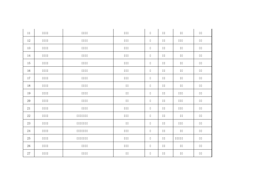 福州大学国家级、省级课程师资情况_第2页