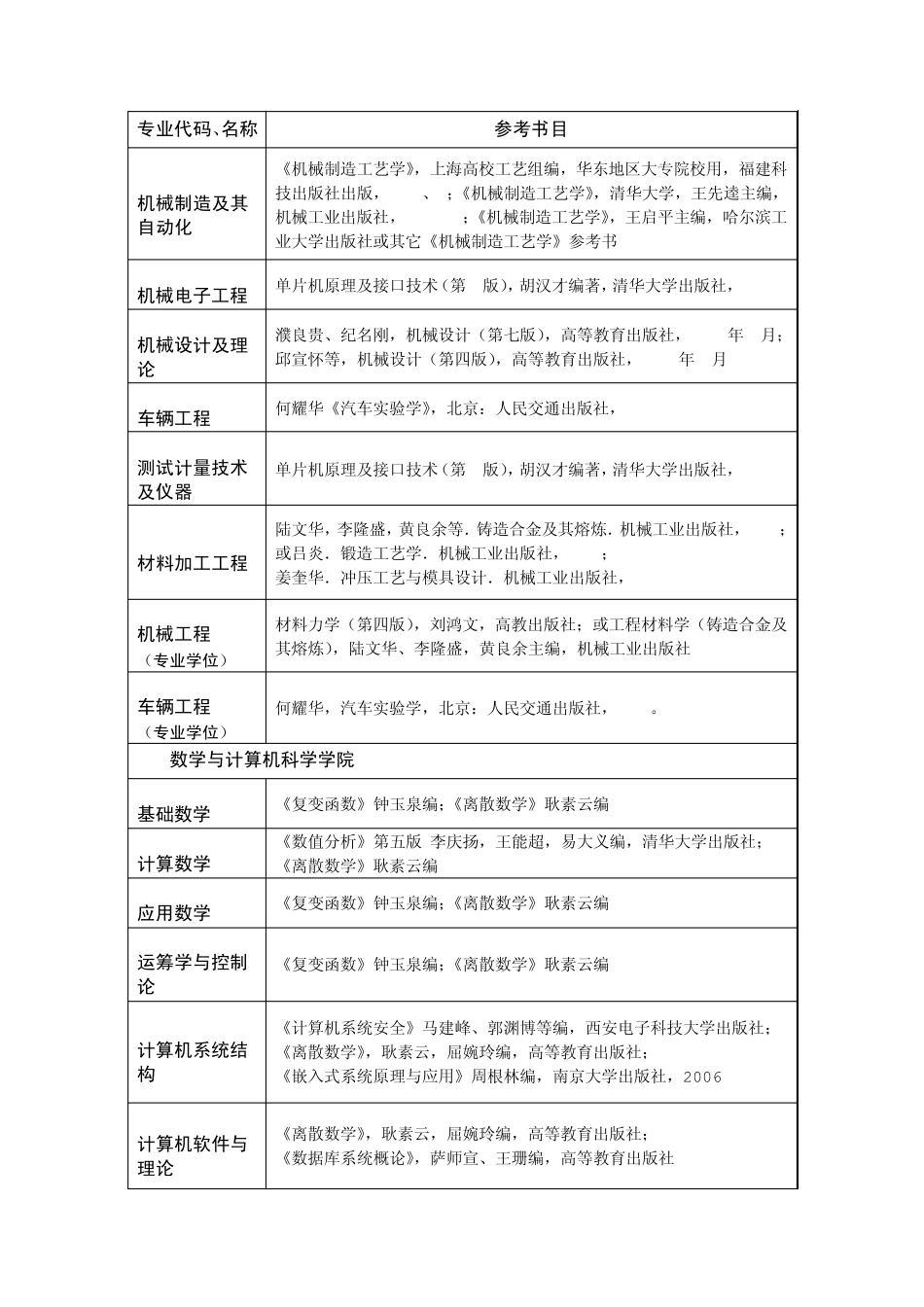 福州大学复试科目参考书目_第2页