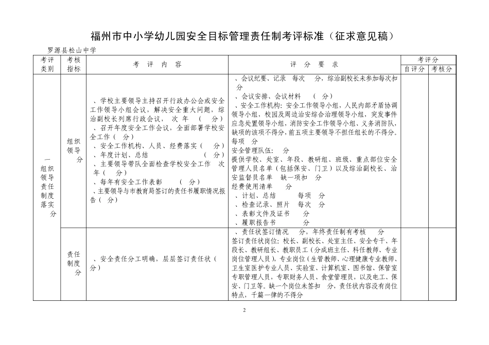 福州市中小学幼儿园安全目标管理责任制考评标准_第2页