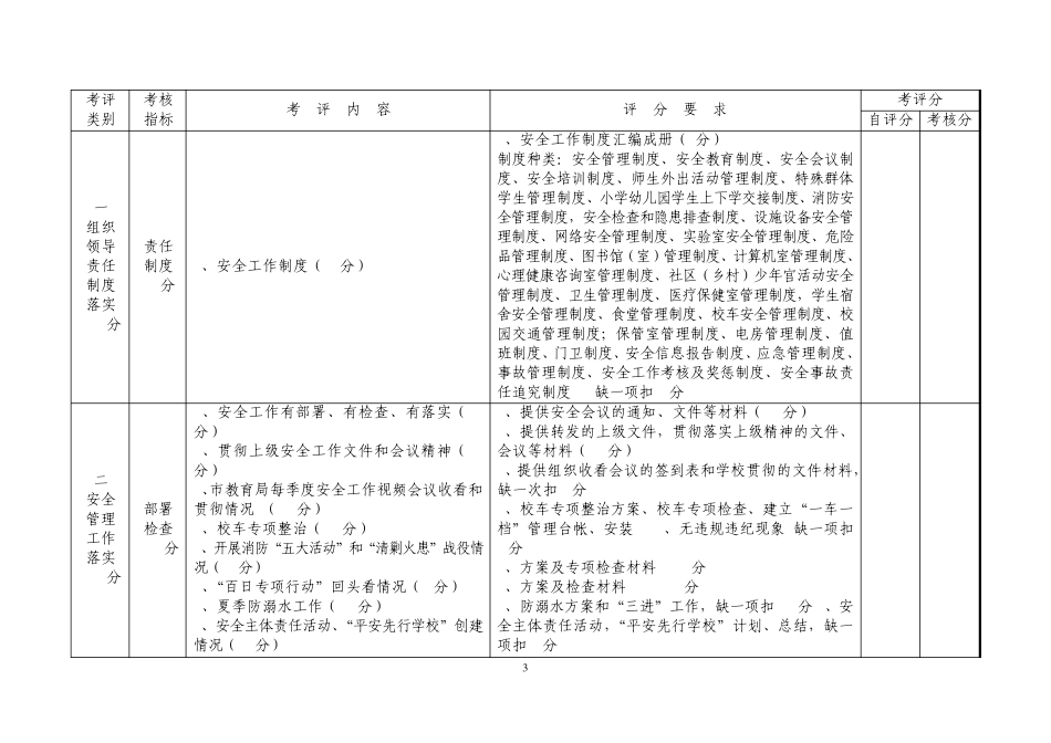 福州市中小学幼儿园安全目标管理责任制考评标准_第3页